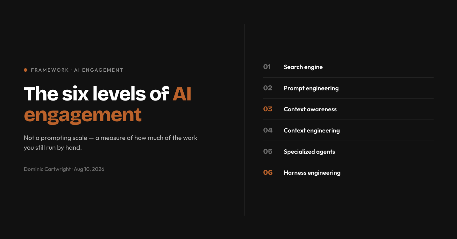 The six levels of AI engagement: search engine, prompt engineering, context awareness, context engineering, specialized agents, harness engineering